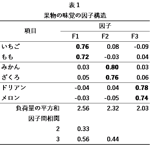 心理学系の卒論 修論の書き方 必見ガイドライン サイコロブログ