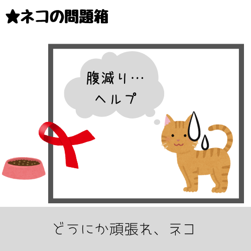 ネコの問題箱の説明図