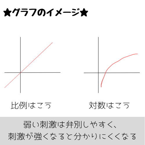 対数のグラフのイメージ